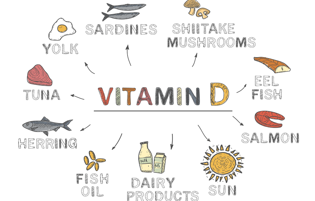 Vitamina D