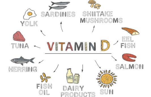 Vitamina D - IoBoscoVivo Srl