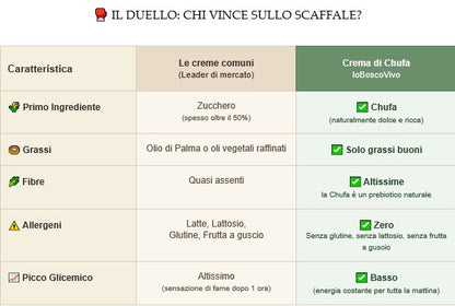Crema Spalmabile Vegetale Dolce BIO - SOLO CHUFA - 450g